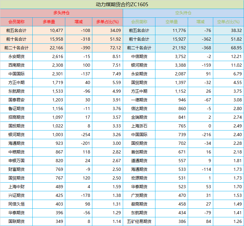 ZC1605排名.png