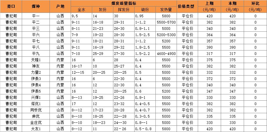 2016年3月日曹妃甸煤炭价格.jpg