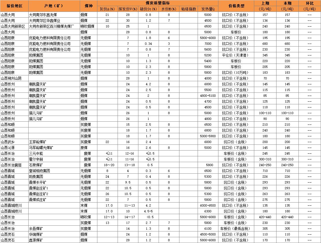 2016年3月日山西省煤炭价格.jpg