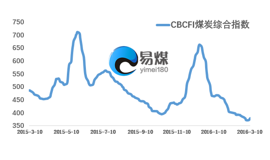 微信截图_20160311172700.png