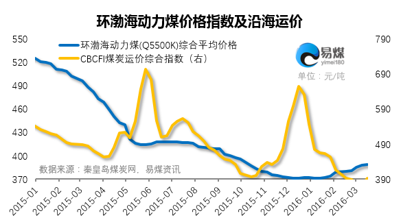 微信截图_20160316175616.png
