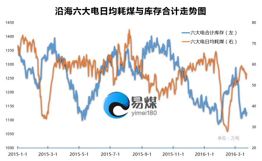 沿海六大电.png