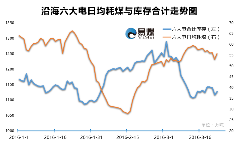 沿海六大电.png