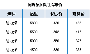 同煤.png