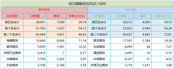 持仓.png