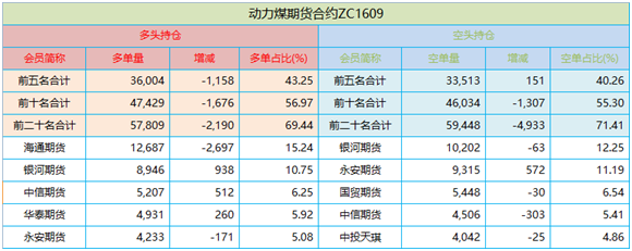 持仓.png