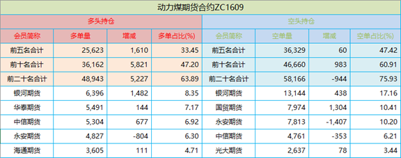 持仓.png