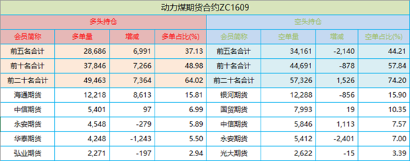 持仓.png