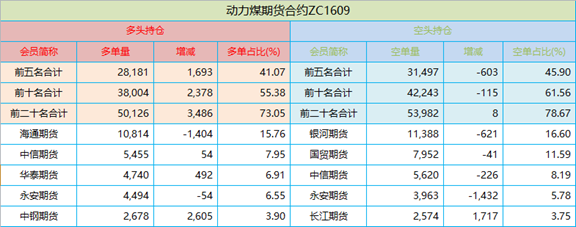 持仓.png