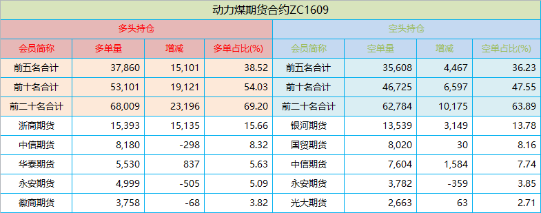 持仓.png
