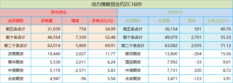 持仓.png