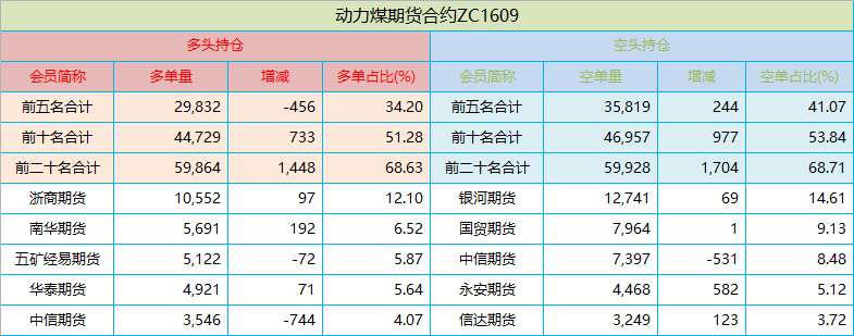 持仓.png
