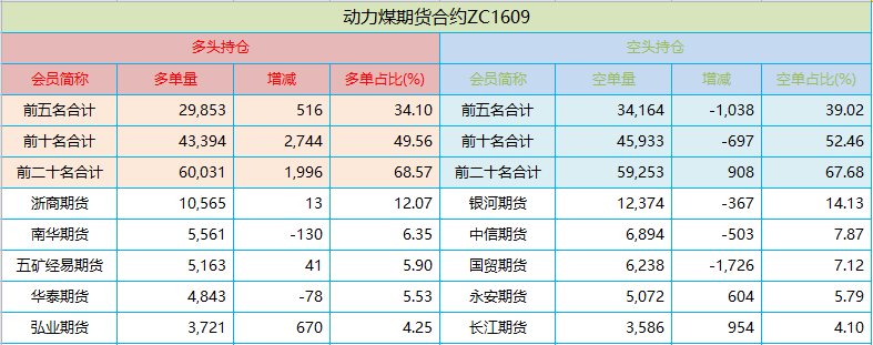 持仓.png