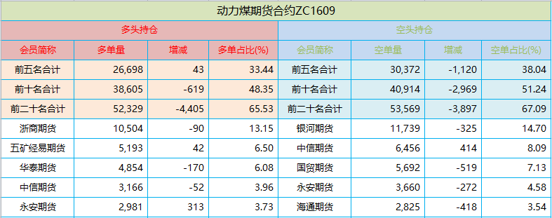持仓.png