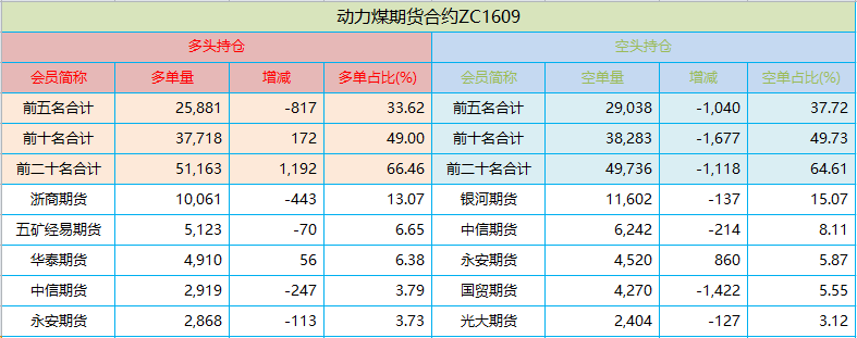 持仓.png
