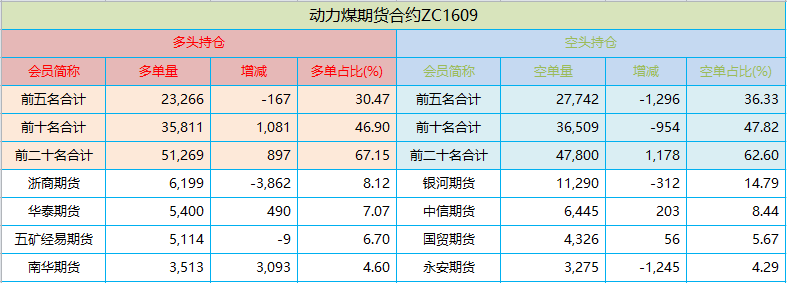持仓.png
