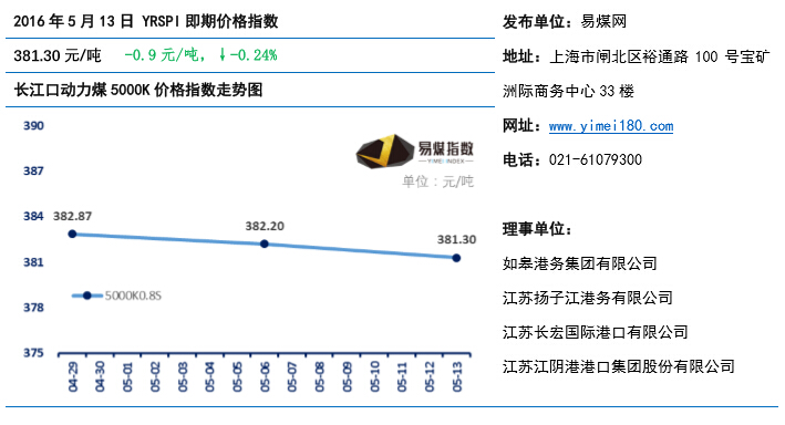 易煤指数03期.jpg