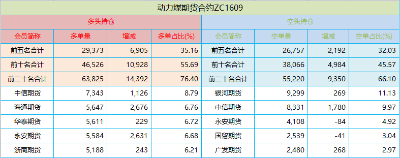 持仓.png