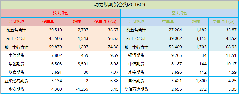 持仓.png