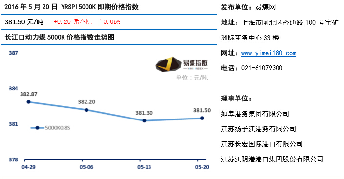 易煤指数04期.jpg