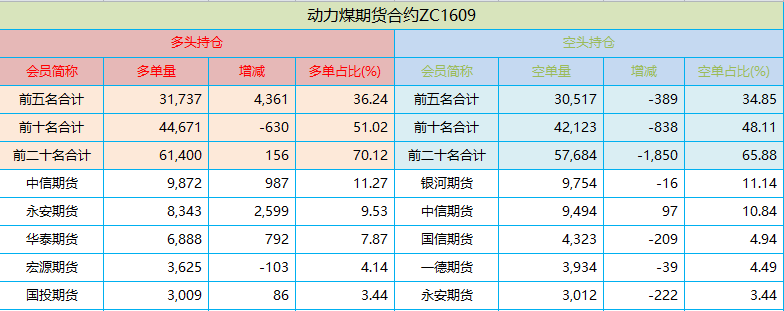 持仓.png