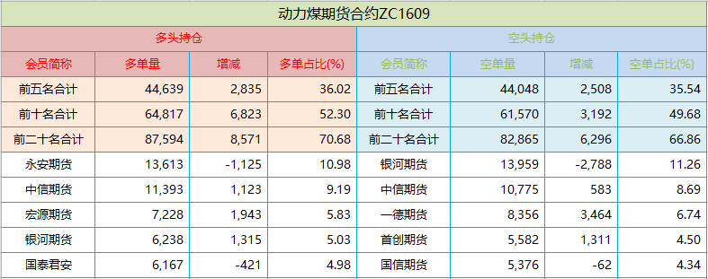 持仓.png