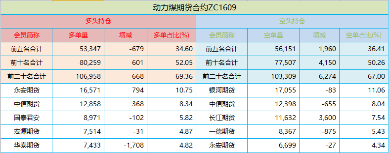 持仓.png
