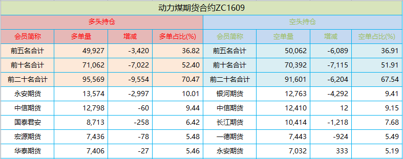 持仓.png