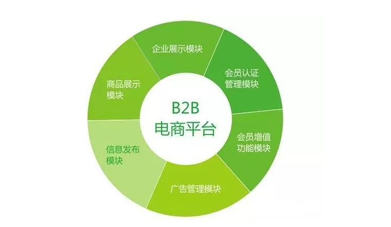 b2b上半年共81起投融资事件为何还火不了?