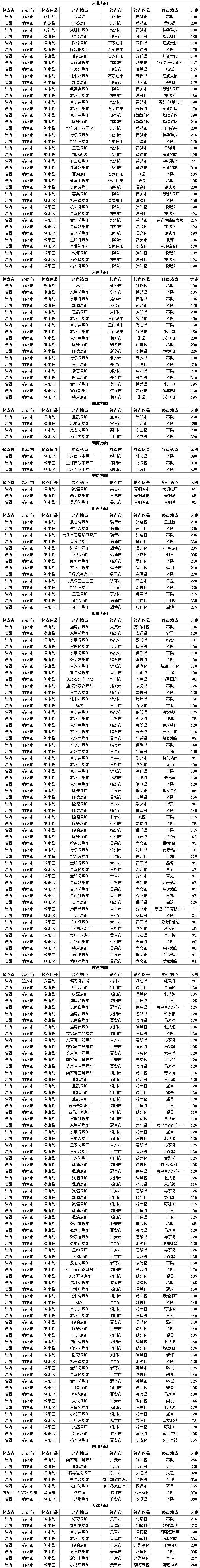 20160216陕西运价-易煤网.png