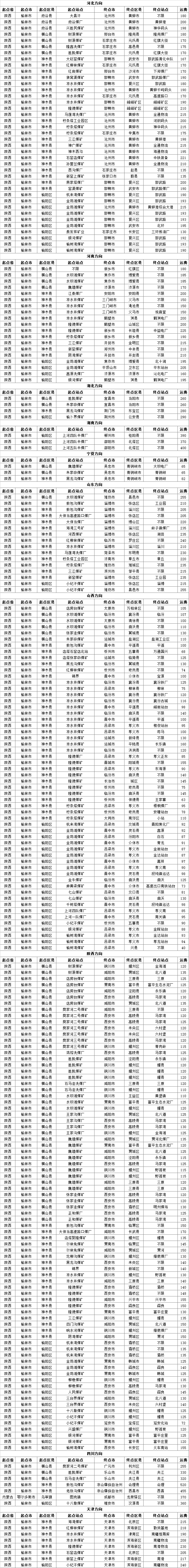 陕西煤炭汽运费.png