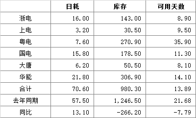 电厂数据.png