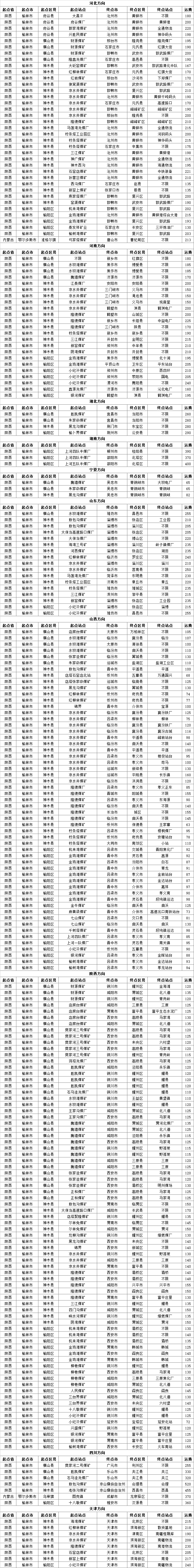 陕西煤炭汽运费.png