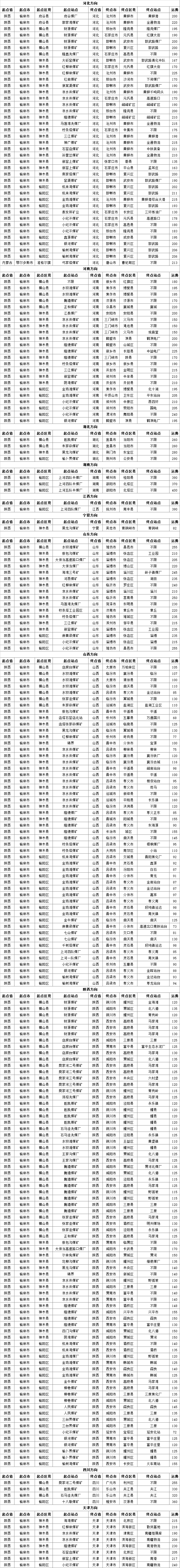 陕西汽运价.png