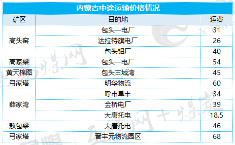 中途.png