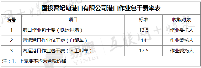 国投曹妃甸.png
