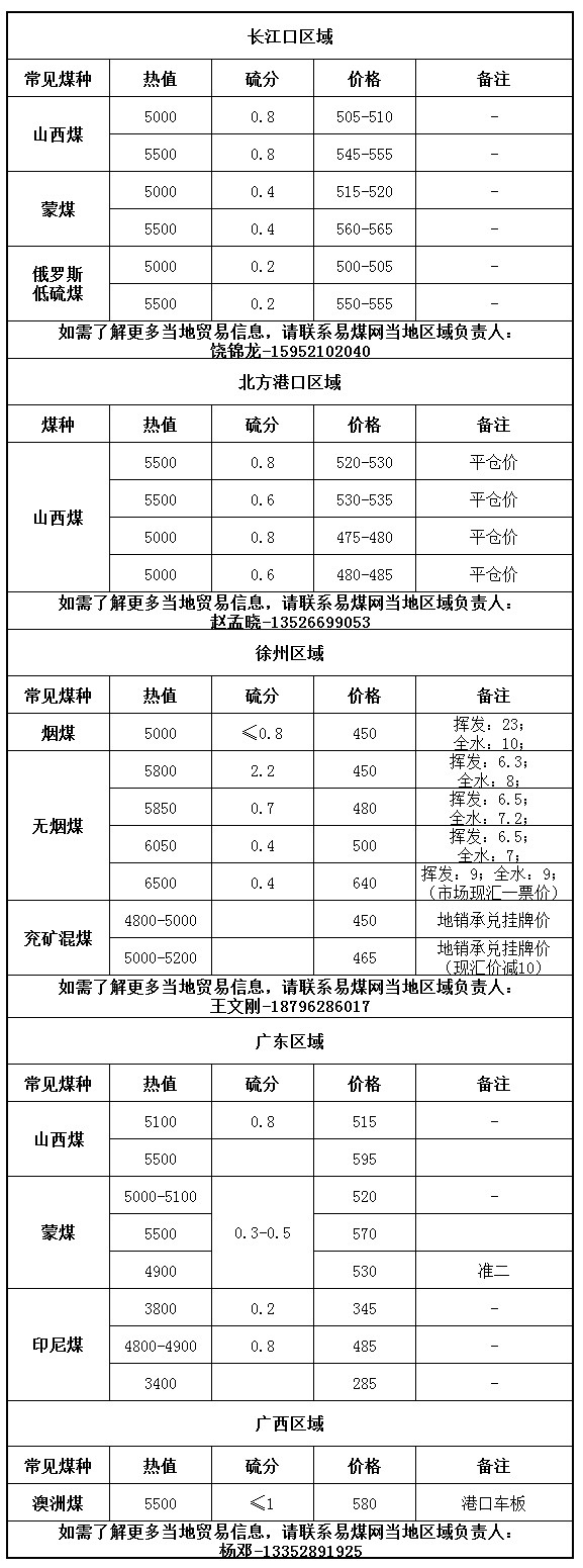 1-港口价格.jpg
