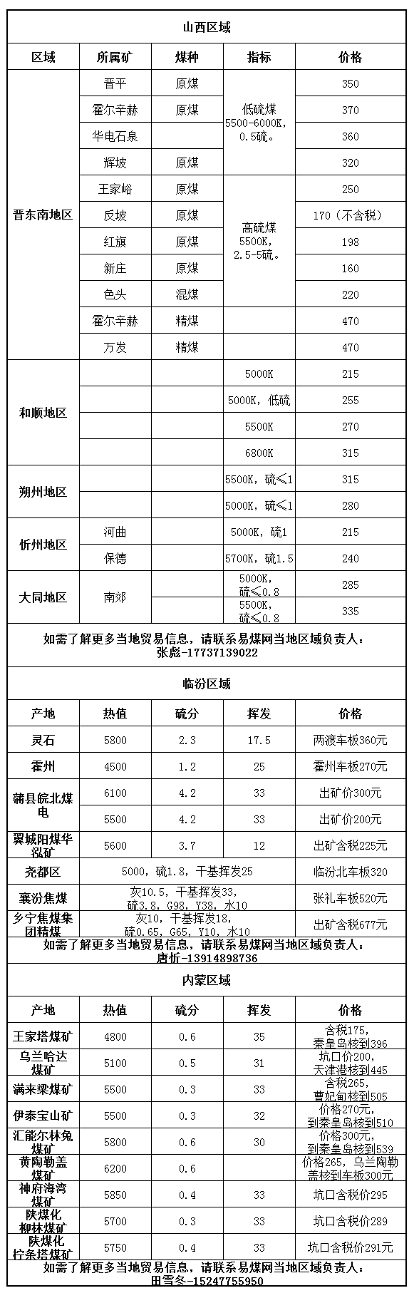 2-产地价格.jpg