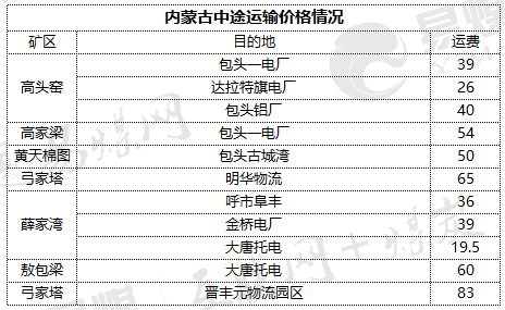 内蒙中途.png