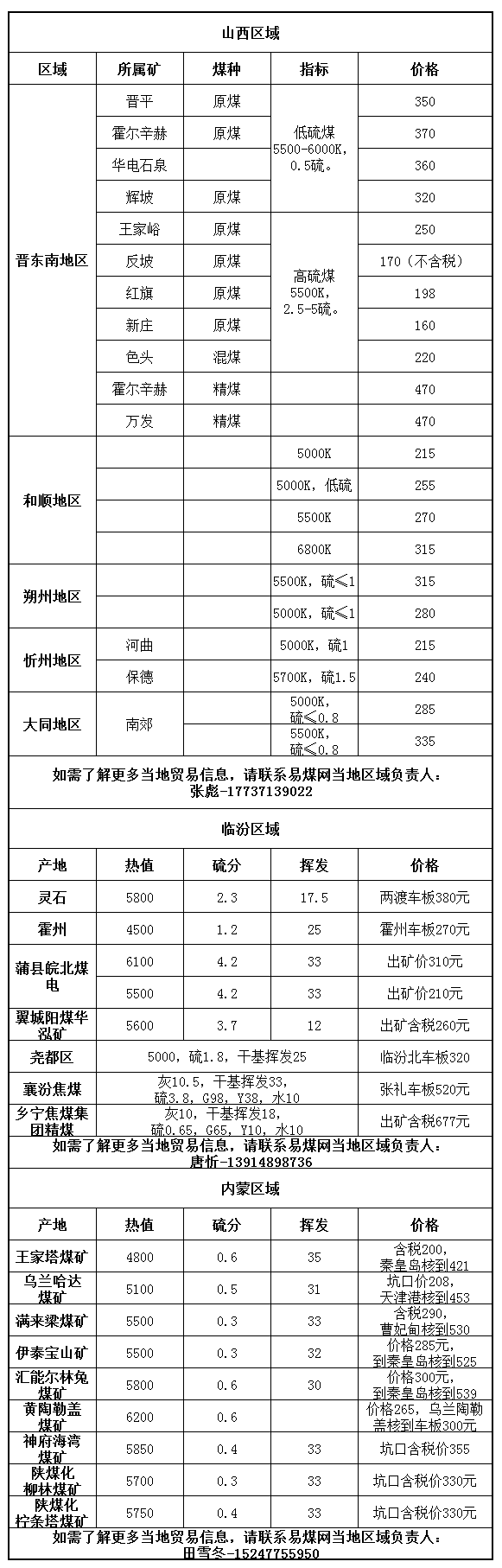 2-产地价格.jpg