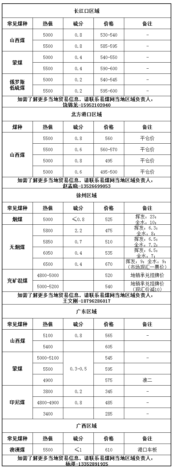 1-港口价格.jpg