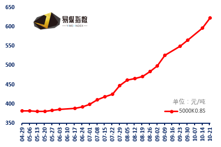 微信截图_20161021102744.png