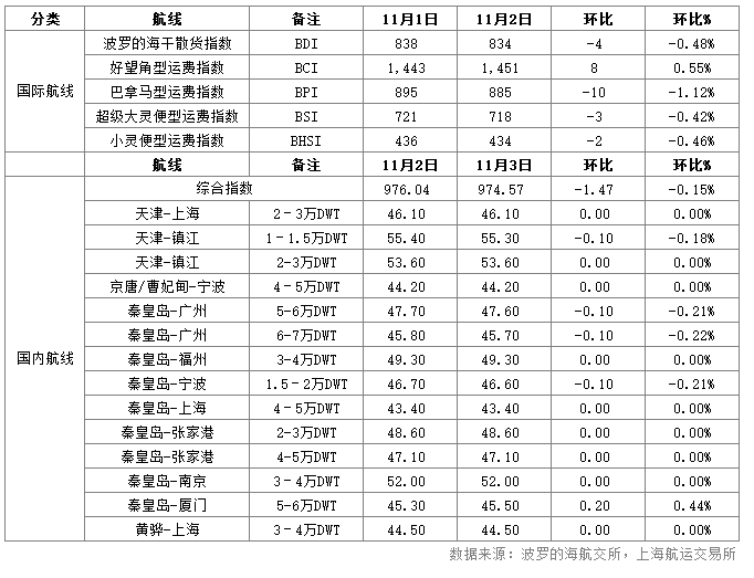 沿海运费.png