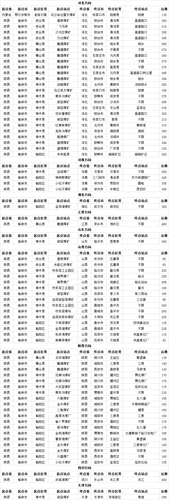 运费.png
