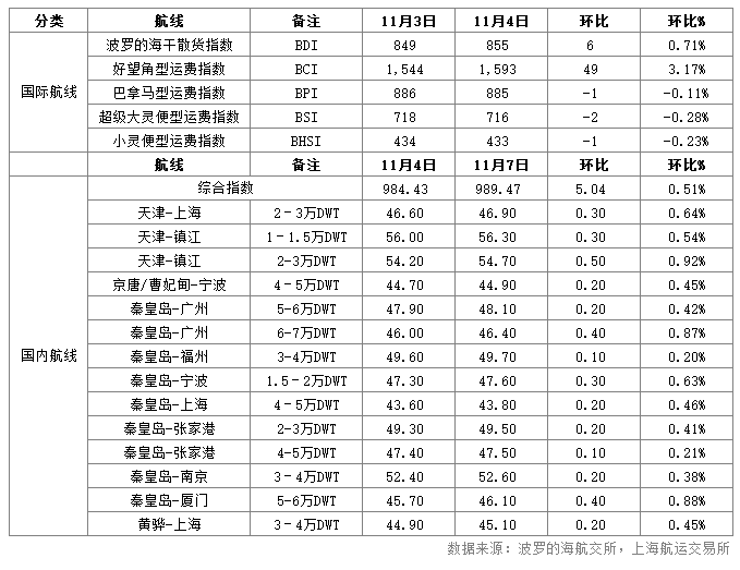 沿海运价.png
