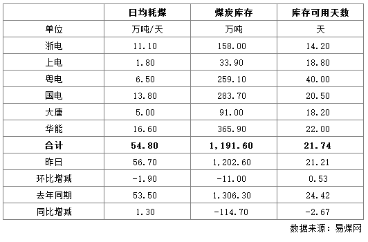 电厂日耗.png