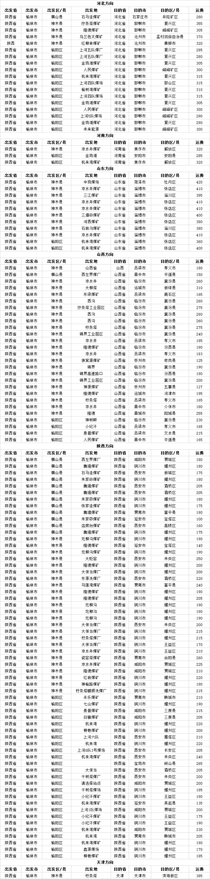 陕西运价.png