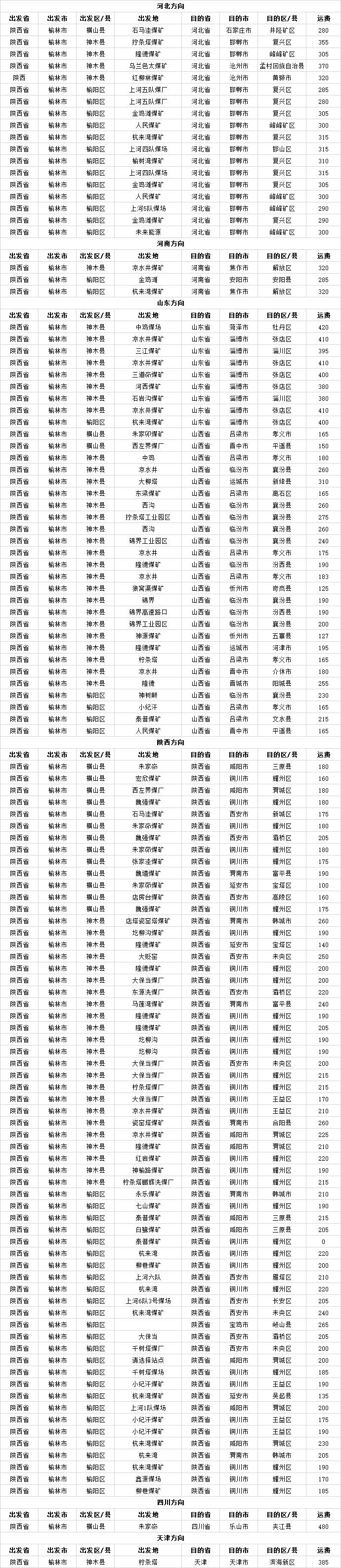 陕西运价1.png