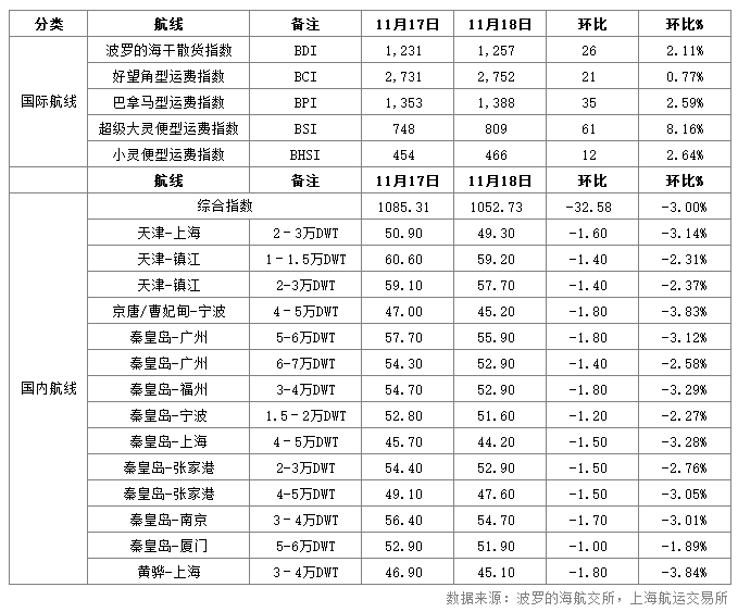 沿海运价.png