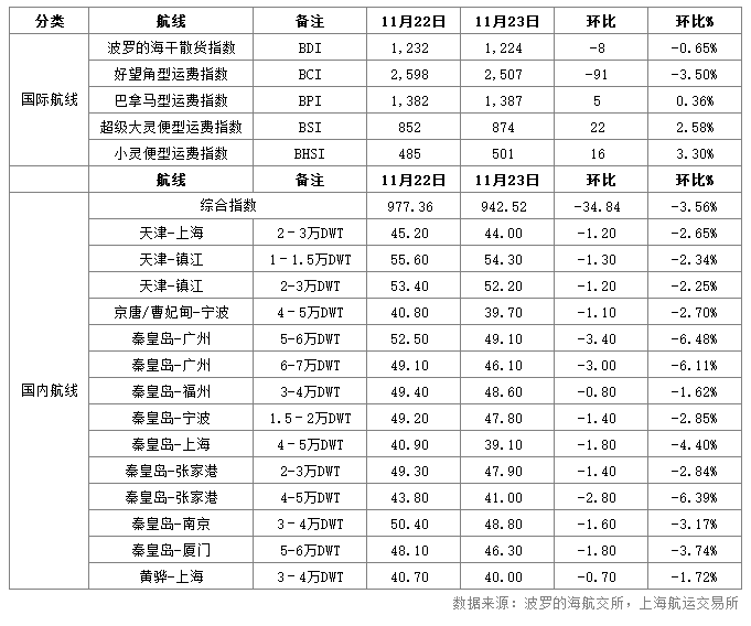 23日运价.png